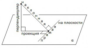 На рисунке 253 da перпендикулярно ek fb перпендикулярно ek da fb угол fek угол dke