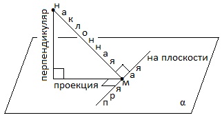 Полезные формулы по геометрии для егэ