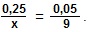 Тест 6.2.1. Множества, координатная прямая, модуль числа.