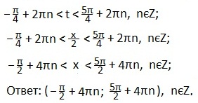 10.2.2. Решение тригонометрических неравенств. Часть 2.