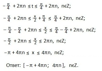 10.2.4. Решение тригонометрических неравенств. Часть 4.