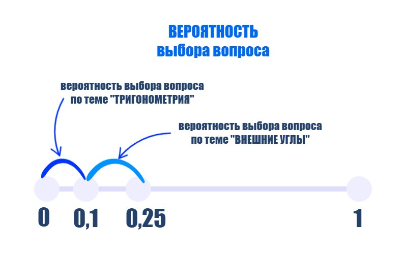 На экзамене по геометрии школьник отвечает