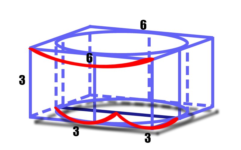 Цилиндр вписан в правильную четырехугольную призму радиус основания и высоты 3