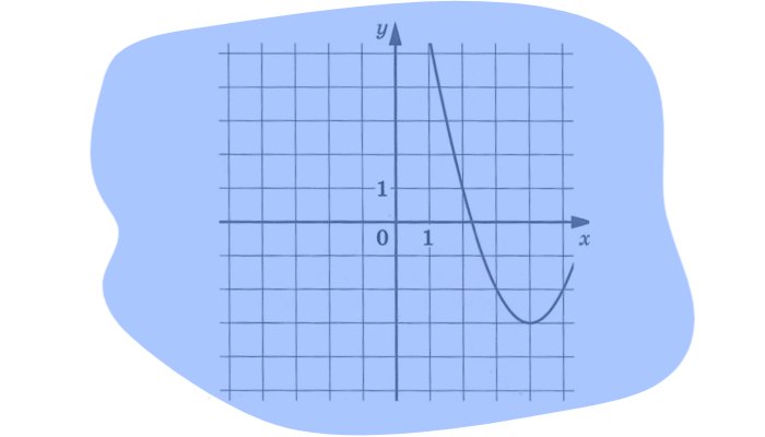 На рисунке изображен график функции F(x)=ax^2+bx+c, где A, B и C целые. Найдите F( 5)
