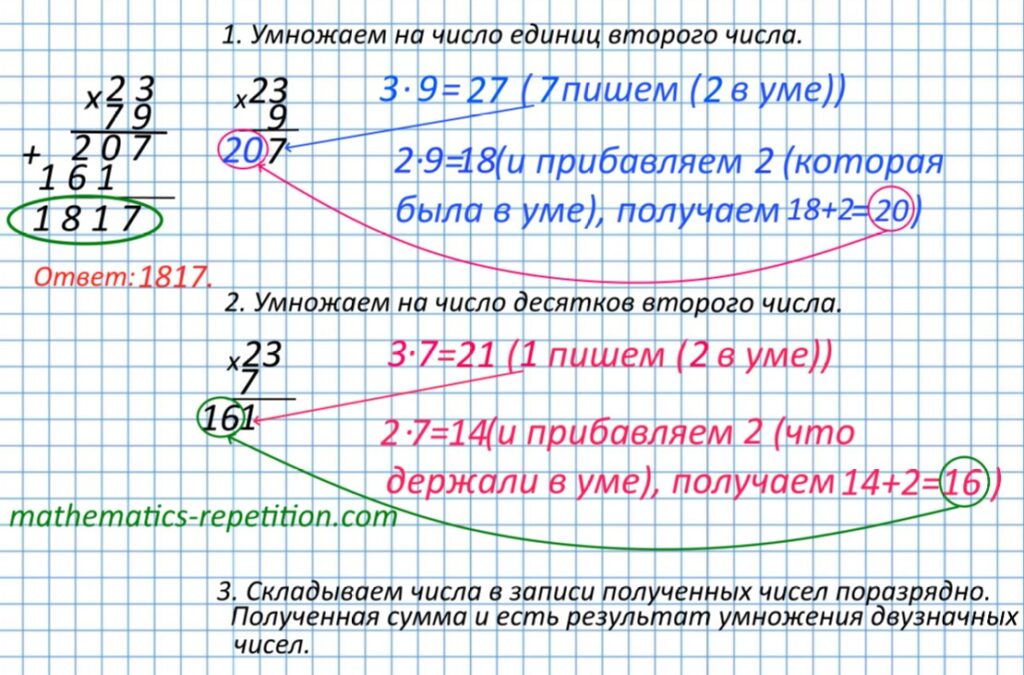 Умножение столбиком многозначных натуральных чисел - правила