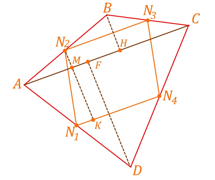 К доказательству площади параллелограмма Вариньона