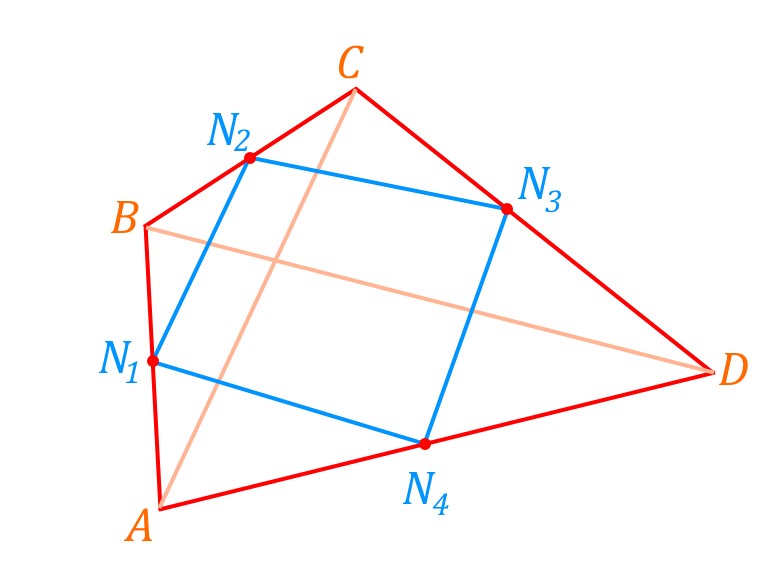 К доказательству свойства параллелограмма Вариньона