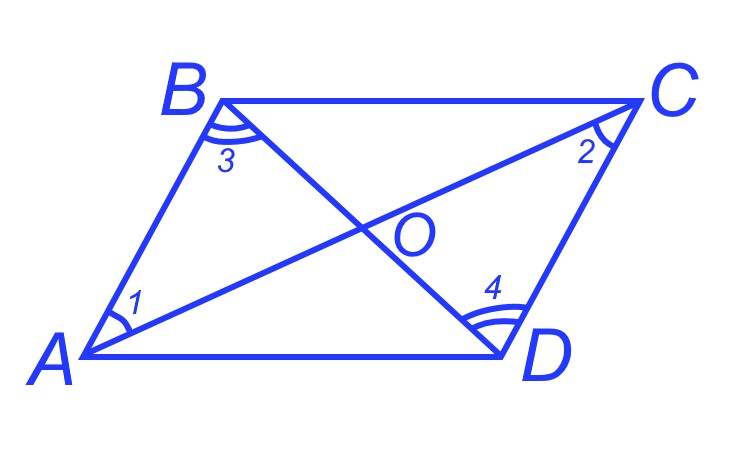 Рисунок к доказательству свойства параллелограмма