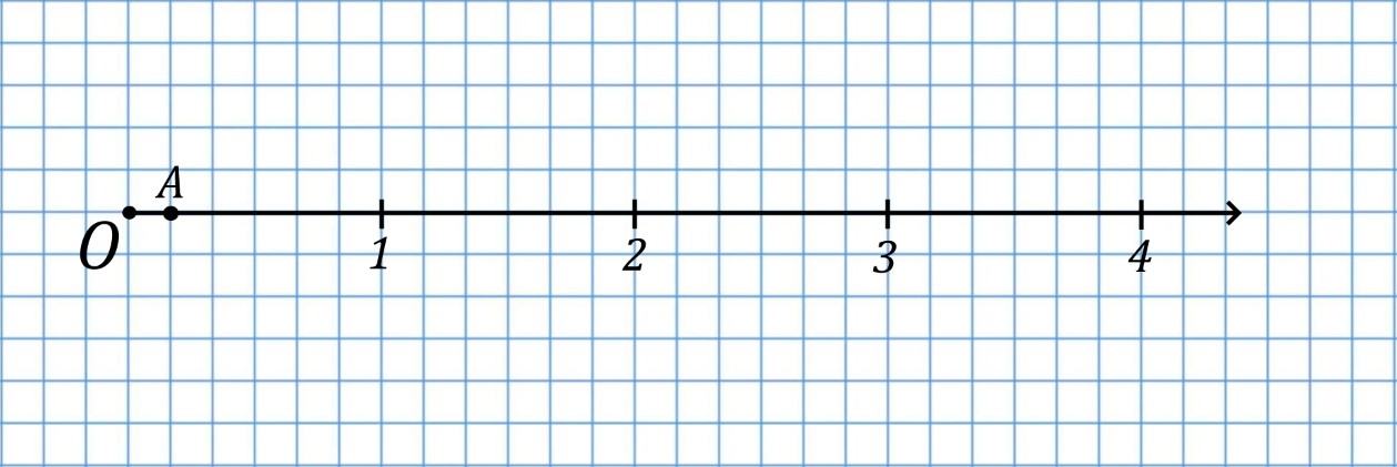 Отмечаем точку A с координатой одна шестая